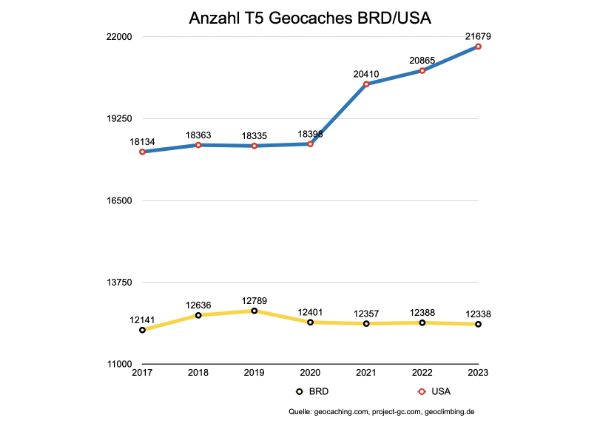 Anzahl T5 Geocaches im Jahr 2023